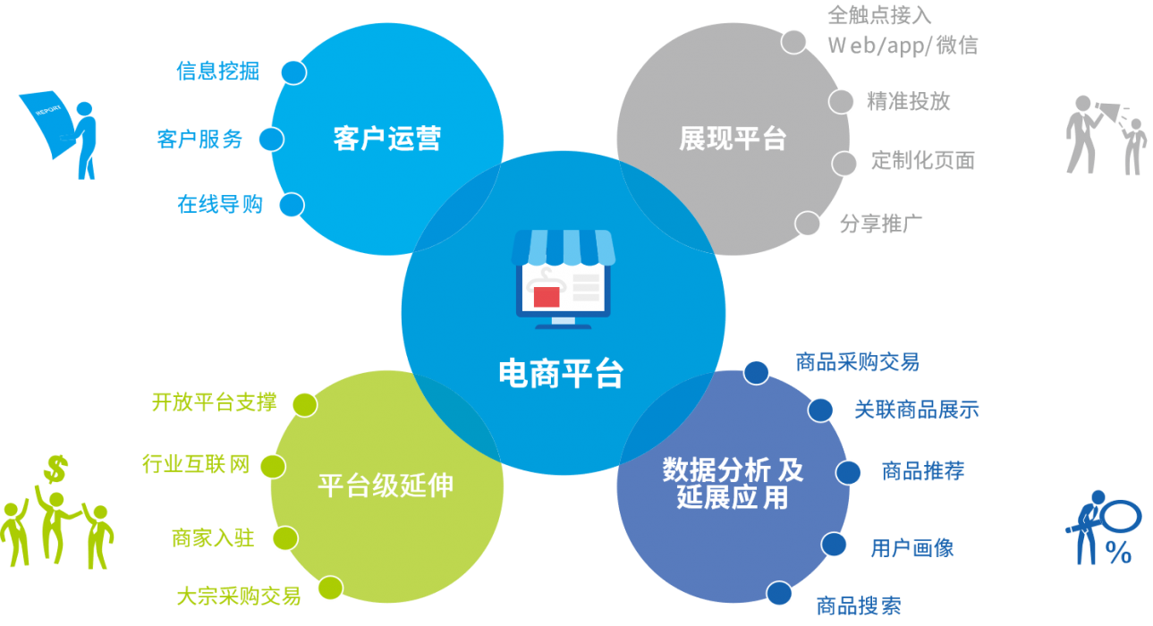 20201028141009830 行業軟件開發