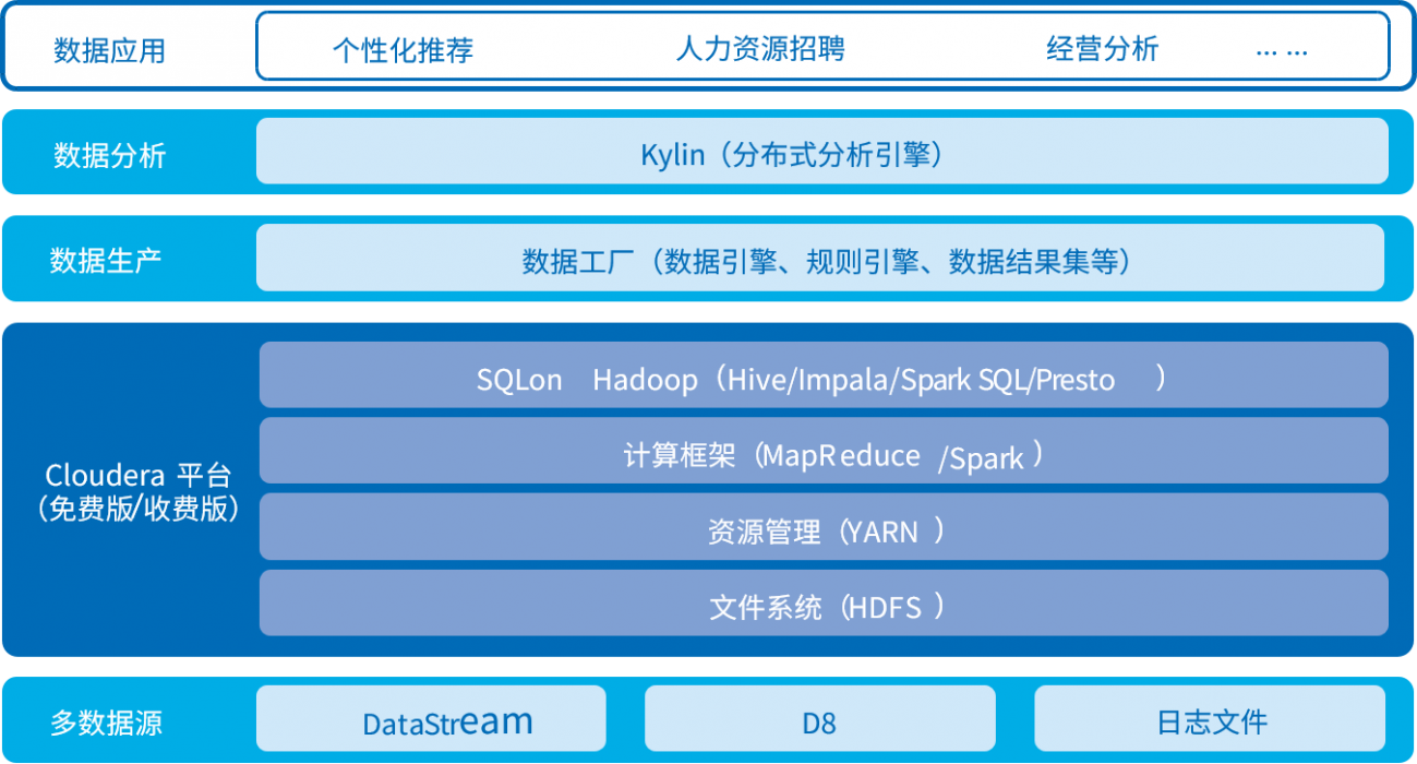 20201028163705830 行業軟件開發