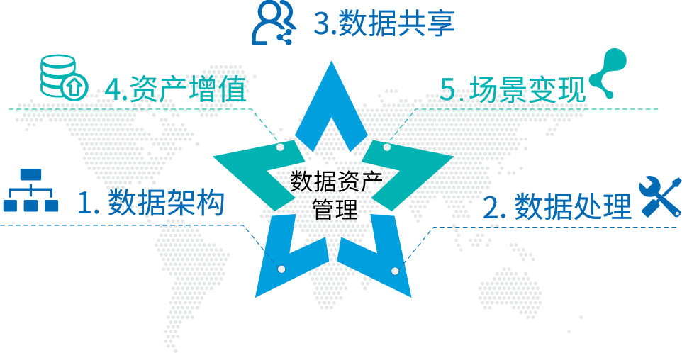 20201103181323205 行業軟件開發