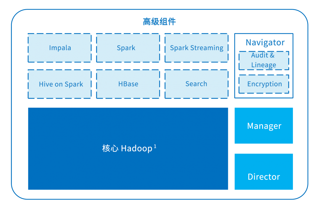 20201225170543998 行業軟件開發