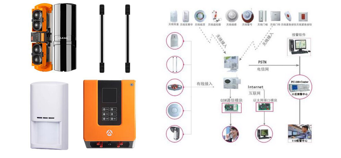 防盜報(bào)警系統(tǒng)插圖(2) 防盜報(bào)警系統(tǒng)
